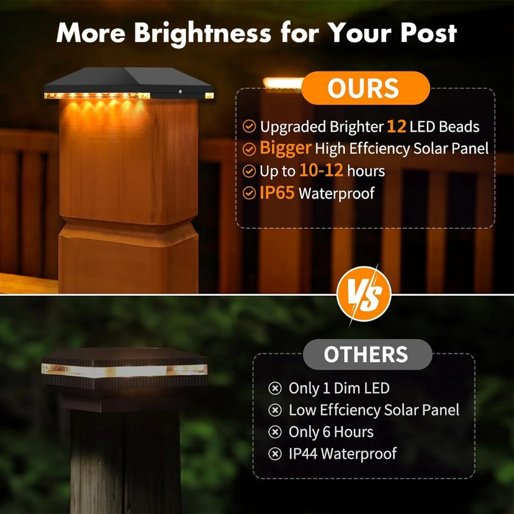 Outdoor LED solar post lights, suitable for courtyard and fence decorative lighting