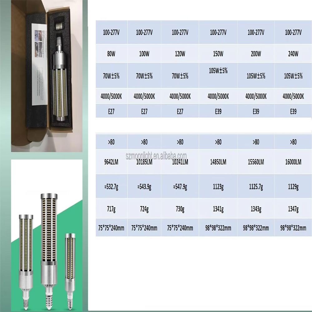 150lm/w super high luminous corn bulb, 360 degree waterproof street and warehouse lighting led energy saving lamps