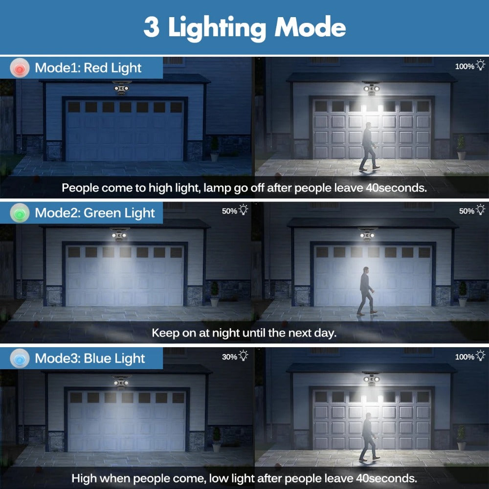 IP65 Waterproof Solar Spotlight, Outdoor LED Motion Sensor Floodlight