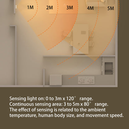 Smart body sensor night light , strip magnetic LED bedside lamp
