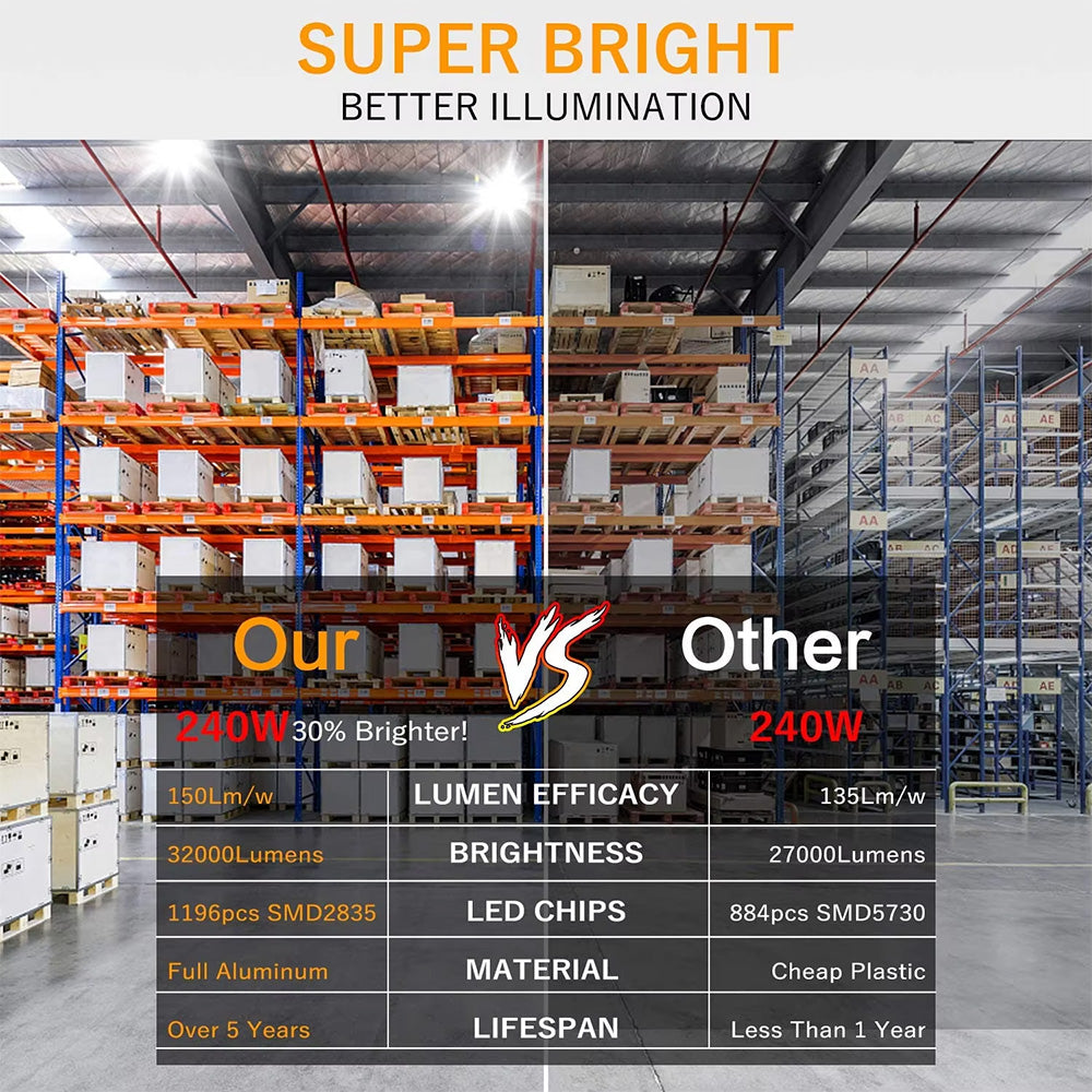 240W High Power LED Corn Light,110lm/w Luminous Efficiency Best Choice for Commercial and Industrial
